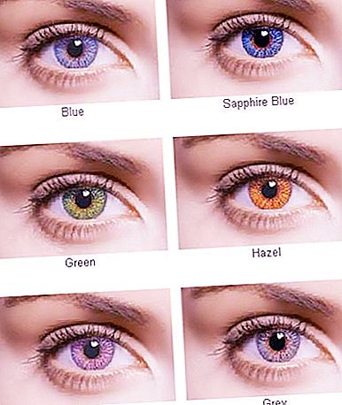Como determinar a natureza da cor dos olhos