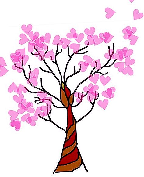 आकृति में पेड़ के प्रकार से किसी व्यक्ति के झुकाव और चरित्र का निर्धारण कैसे करें
